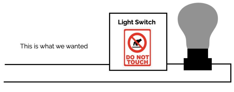 Our 2-Wire design goal